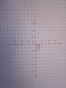 Copie à petits carreaux